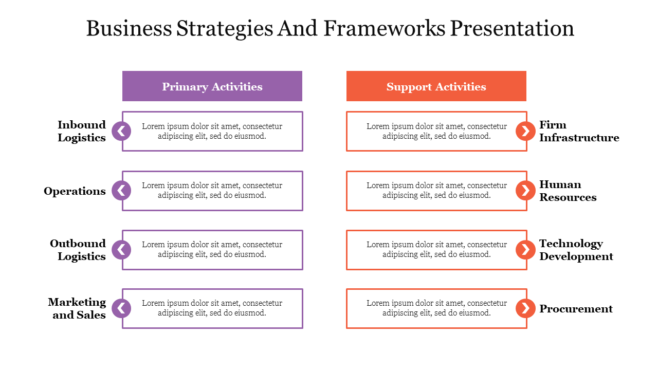 Business Strategies And Frameworks Presentation